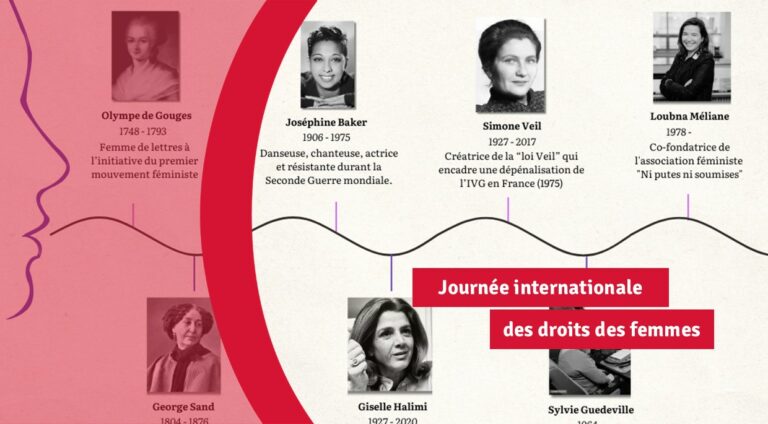 Lire la suite à propos de l’article Journée internationale des droits des femmes