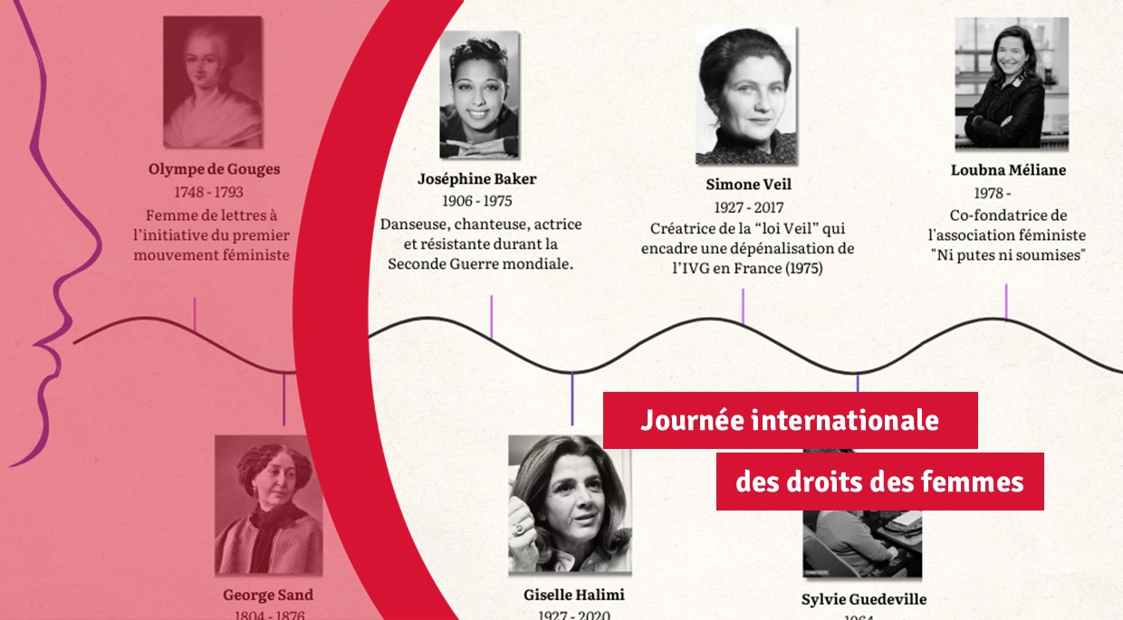 Lire la suite à propos de l’article Journée internationale des droits des femmes